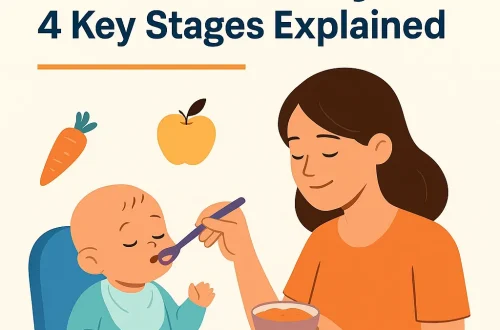 When to Start Solid Foods for Your Baby