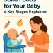 When to Start Solid Foods for Your Baby