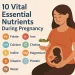 10 Powerful Essential Nutrients During Pregnancy (Backed by Science)
